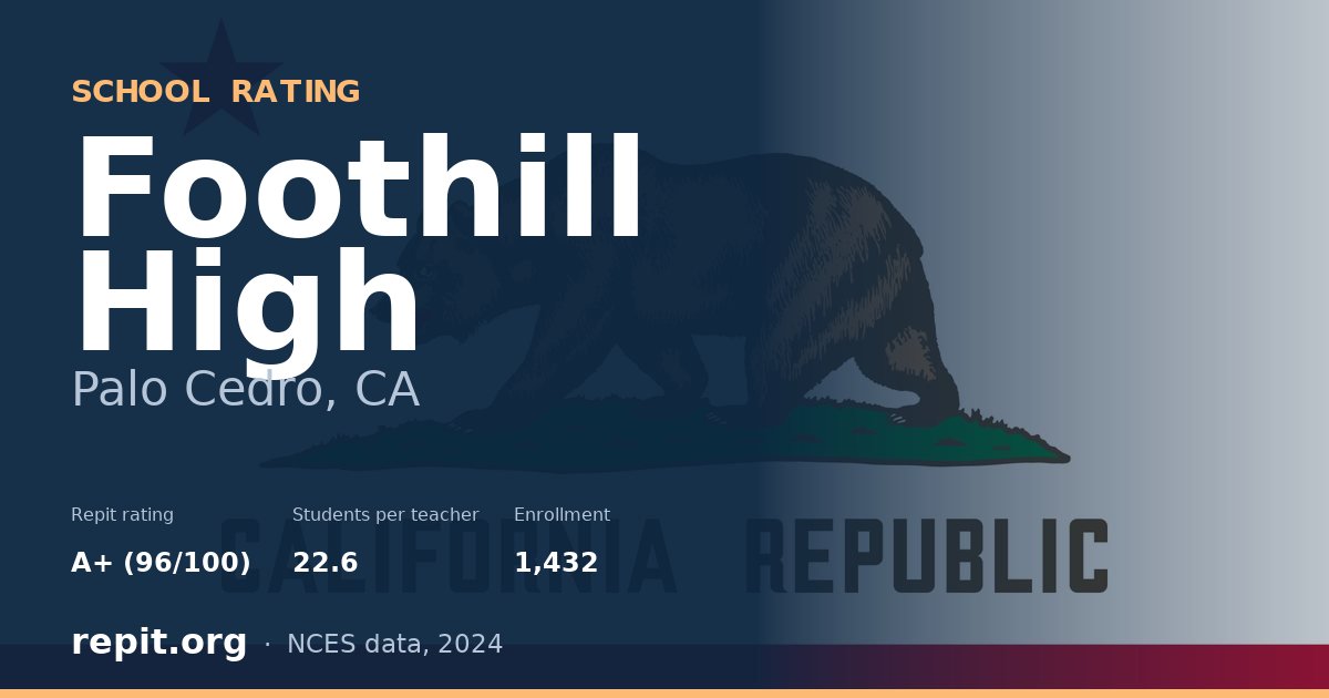 Foothill High, Palo Cedro, CA — Repit school rating A+ (96/100)