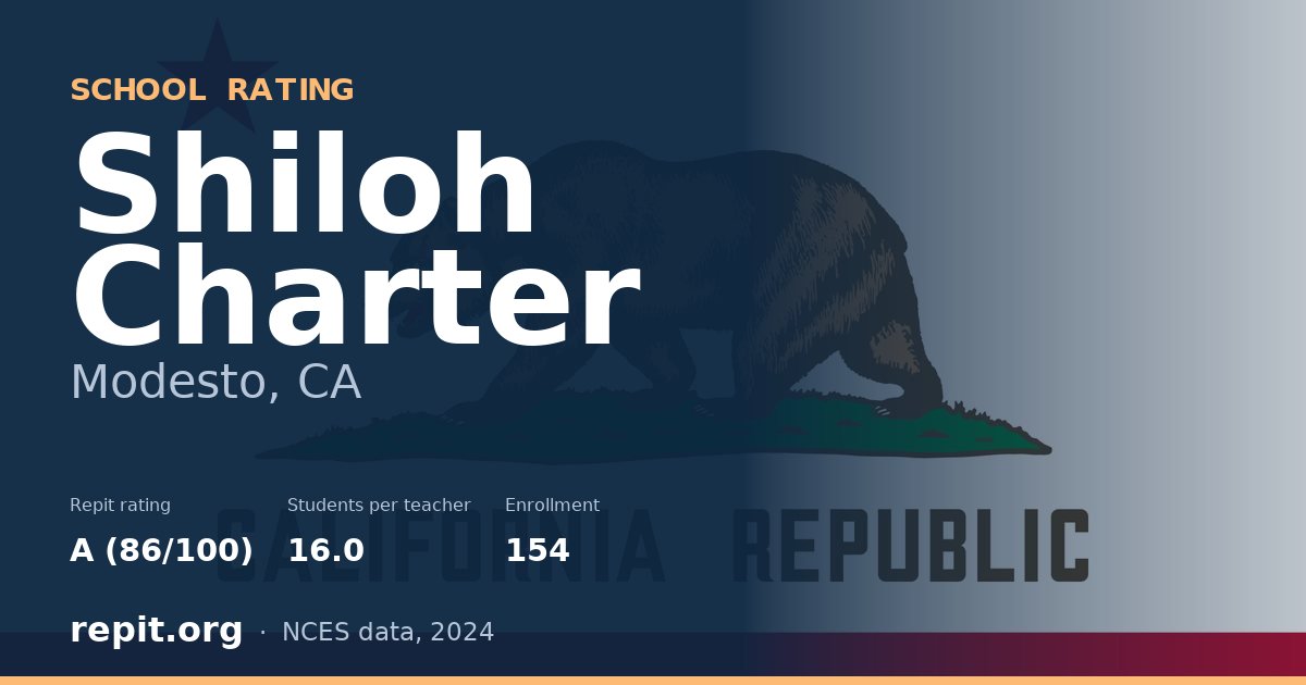 Shiloh Charter, Modesto, CA — Repit school rating A (86/100)
