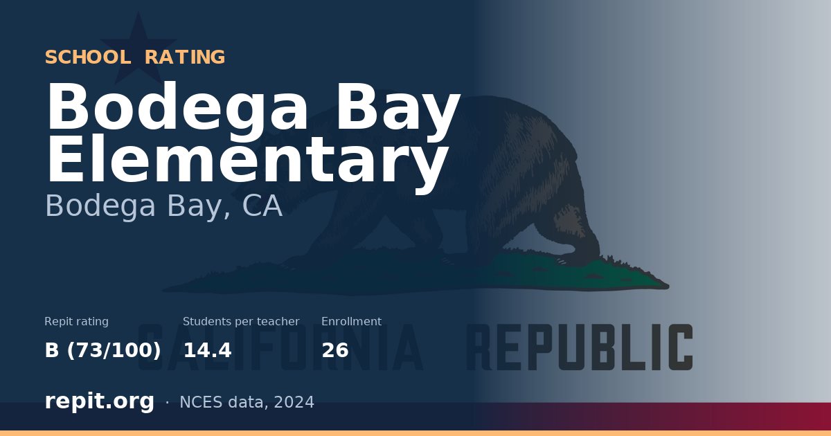 Bodega Bay Elementary, Bodega Bay, CA — Repit school rating B (73/100)