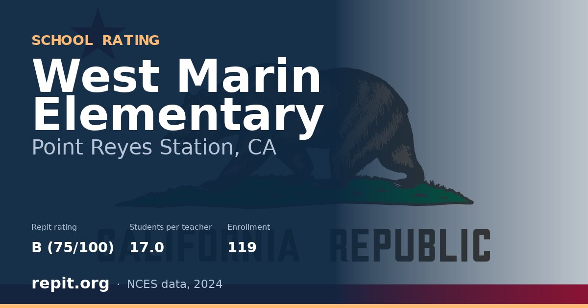 West Marin Elementary, Point Reyes Station, CA — Repit school rating B (75/100)