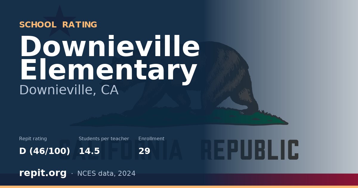Downieville Elementary, Downieville, CA — Repit school rating D (46/100)