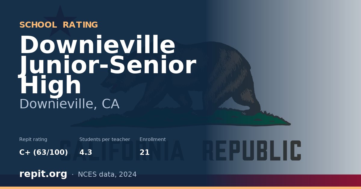 Downieville Junior-Senior High, Downieville, CA — Repit school rating C+ (63/100)