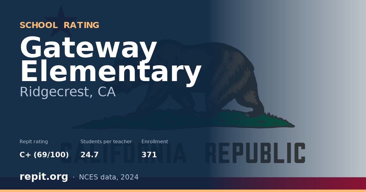 Gateway Elementary, Ridgecrest, CA — Repit school rating C+ (69/100)