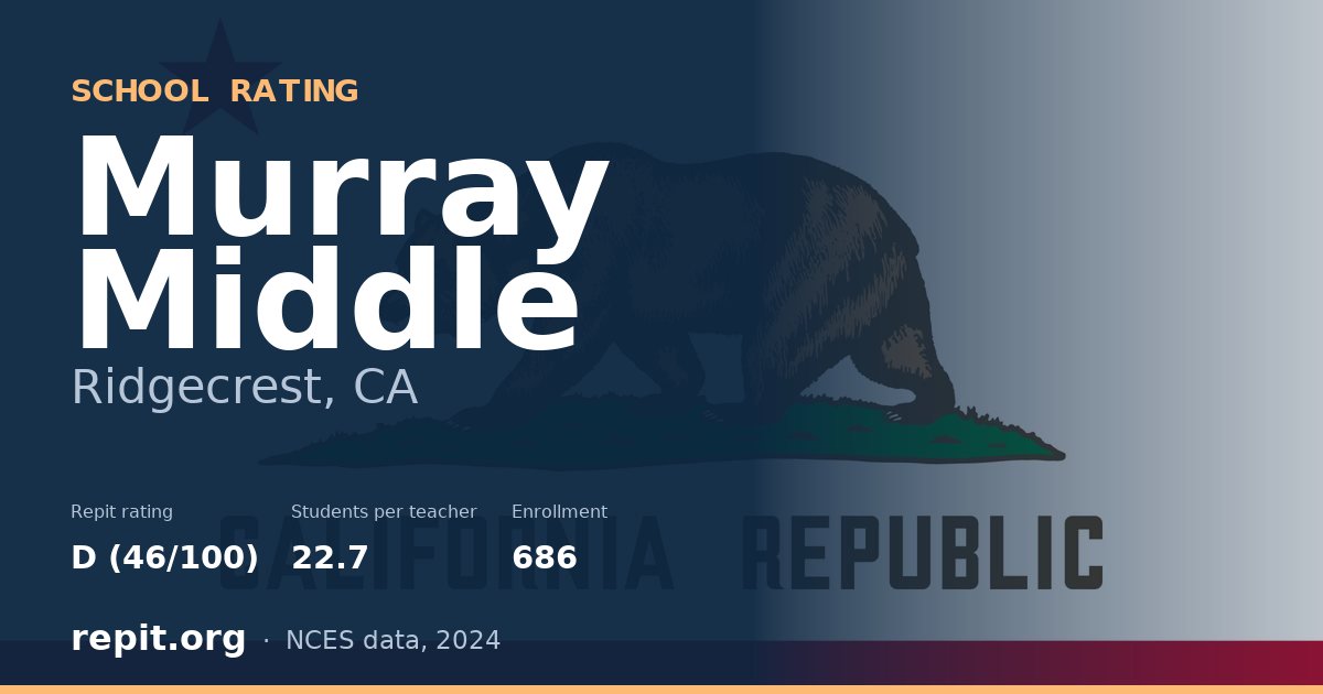 Murray Middle, Ridgecrest, CA — Repit school rating D (46/100)