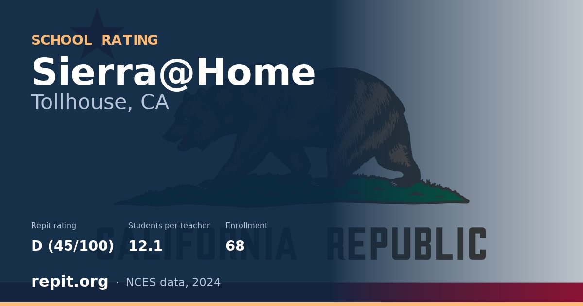 Sierra@Home, Tollhouse, CA — Repit school rating D (45/100)