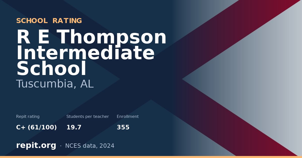 R E Thompson Intermediate School, Tuscumbia, AL — Repit school rating C+ (61/100)