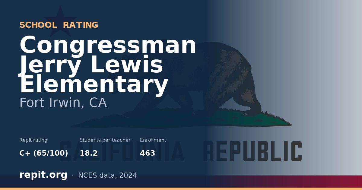 Congressman Jerry Lewis Elementary, Fort Irwin, CA — Repit school rating C+ (65/100)