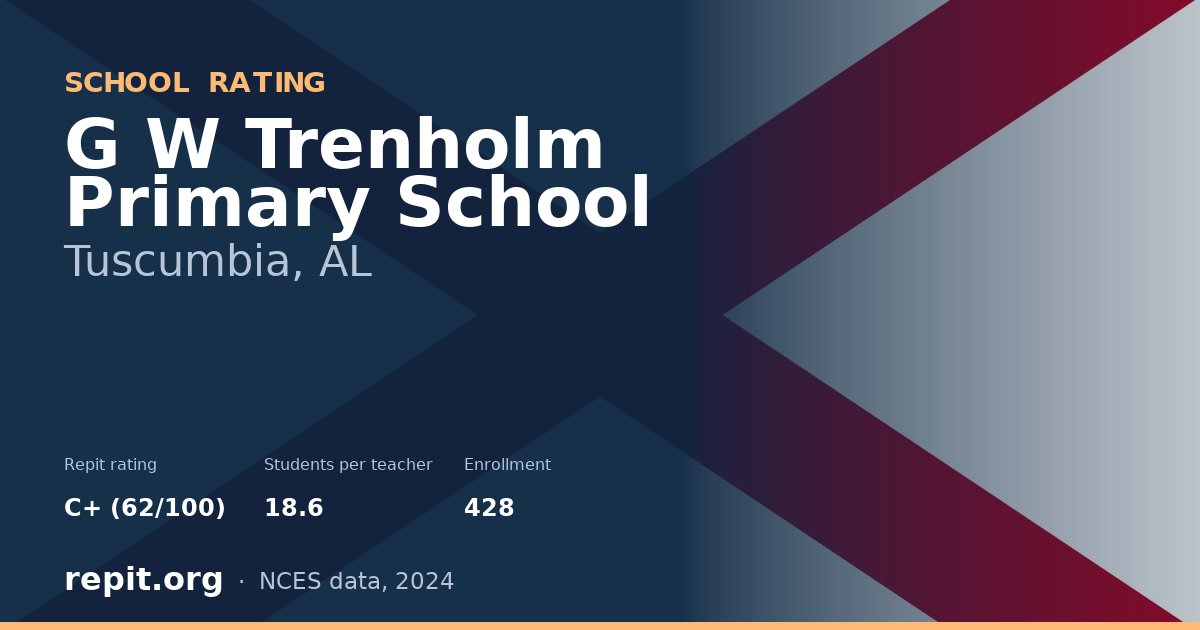 G W Trenholm Primary School, Tuscumbia, AL — Repit school rating C+ (62/100)