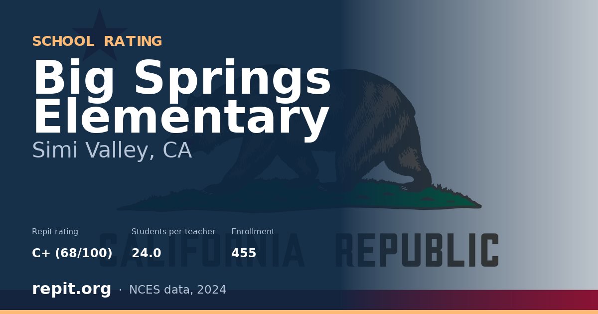 Big Springs Elementary, Simi Valley, CA — Repit school rating C+ (68/100)