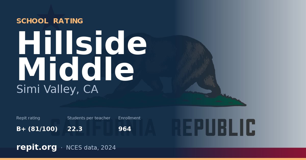 Hillside Middle, Simi Valley, CA — Repit school rating B+ (81/100)