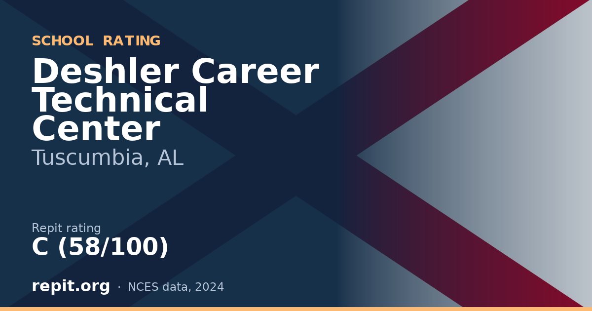 Deshler Career Technical Center, Tuscumbia, AL — Repit school rating C (58/100)