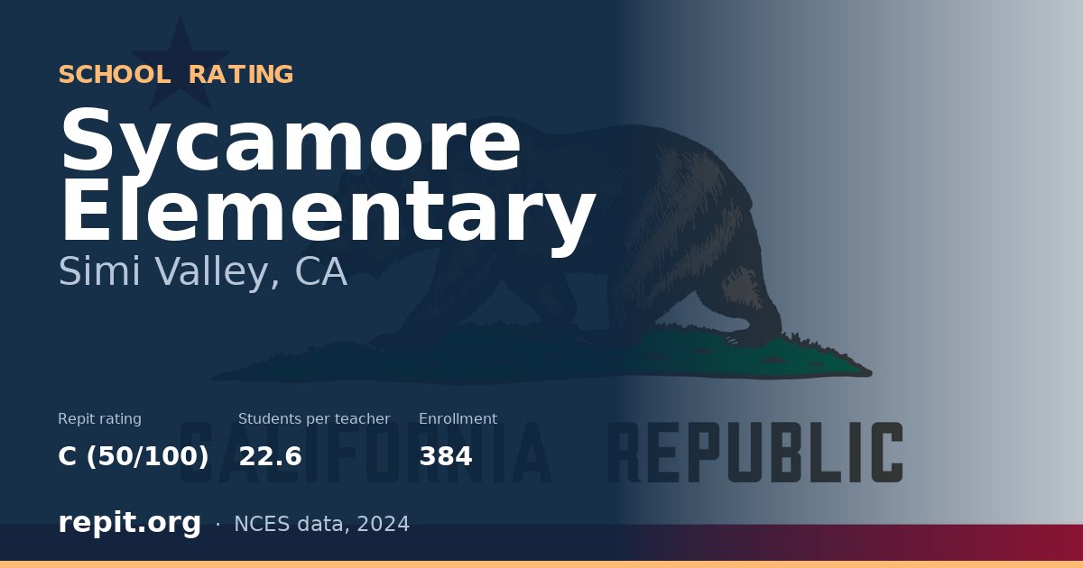 Sycamore Elementary, Simi Valley, CA — Repit school rating C (50/100)