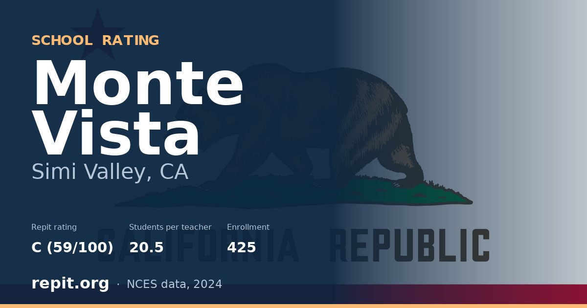 Monte Vista, Simi Valley, CA — Repit school rating C (59/100)