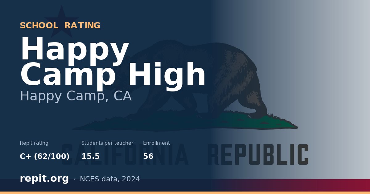 Happy Camp High, Happy Camp, CA — Repit school rating C+ (62/100)