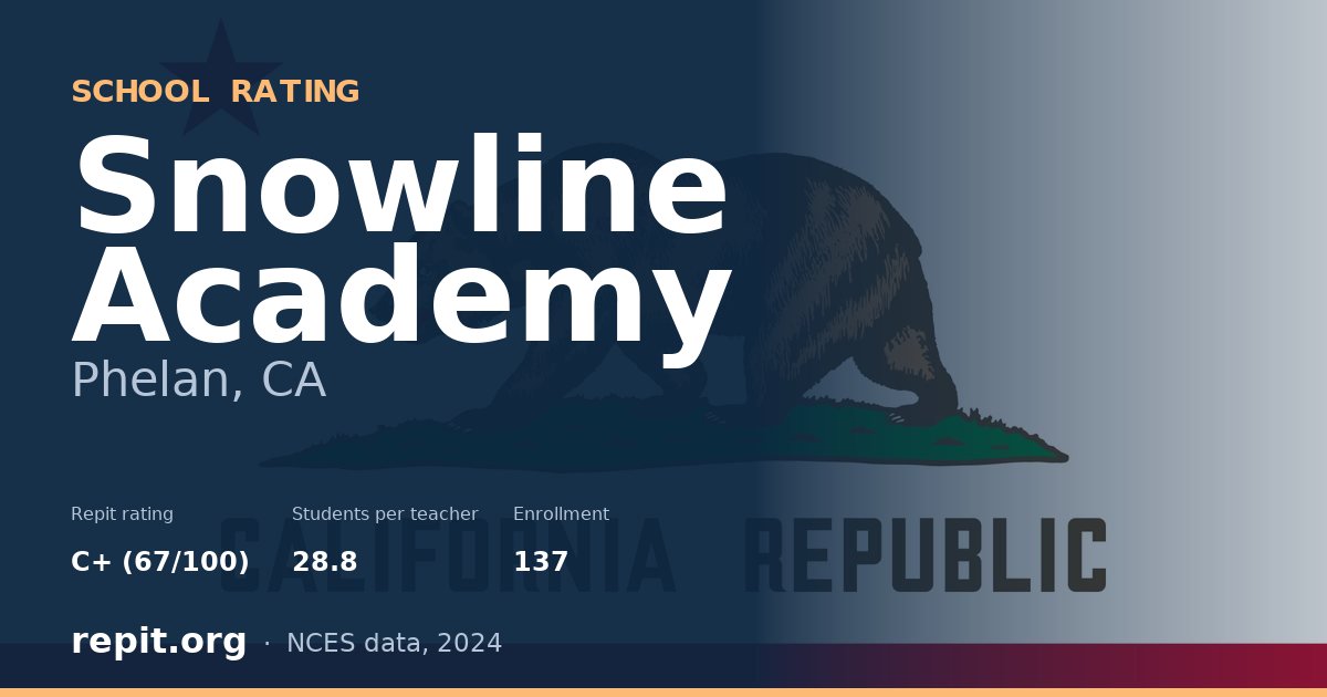 Snowline Academy, Phelan, CA — Repit school rating C+ (67/100)