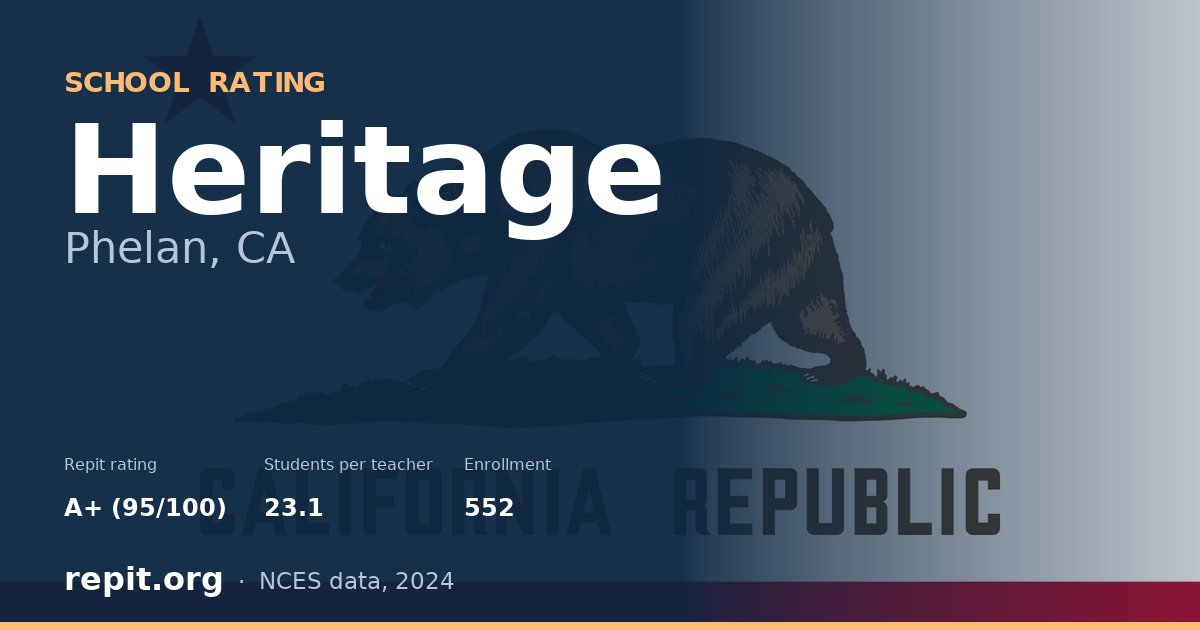 Heritage, Phelan, CA — Repit school rating A+ (95/100)