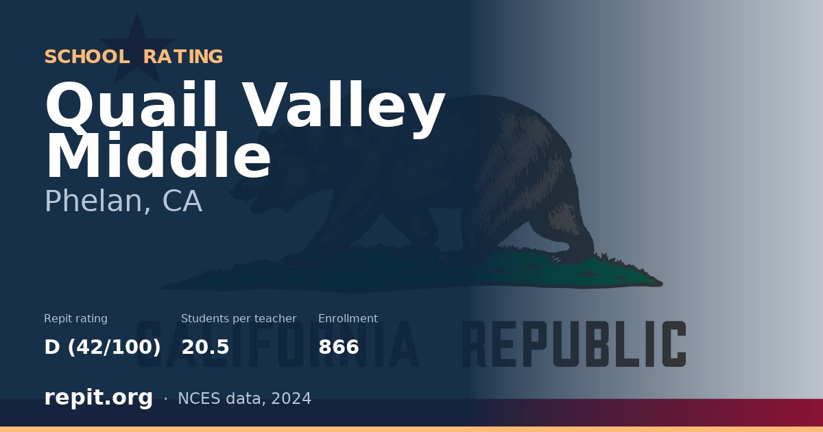 Quail Valley Middle, Phelan, CA — Repit school rating D (42/100)