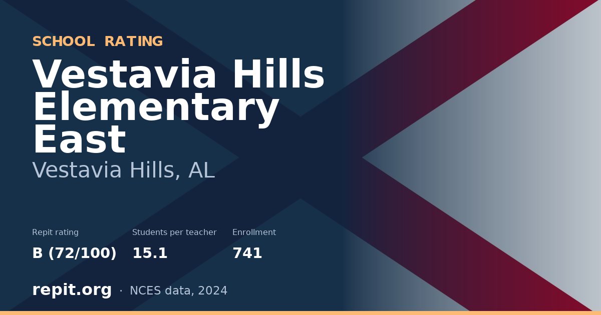 Vestavia Hills Elementary East, Vestavia Hills, AL — Repit school rating B (72/100)