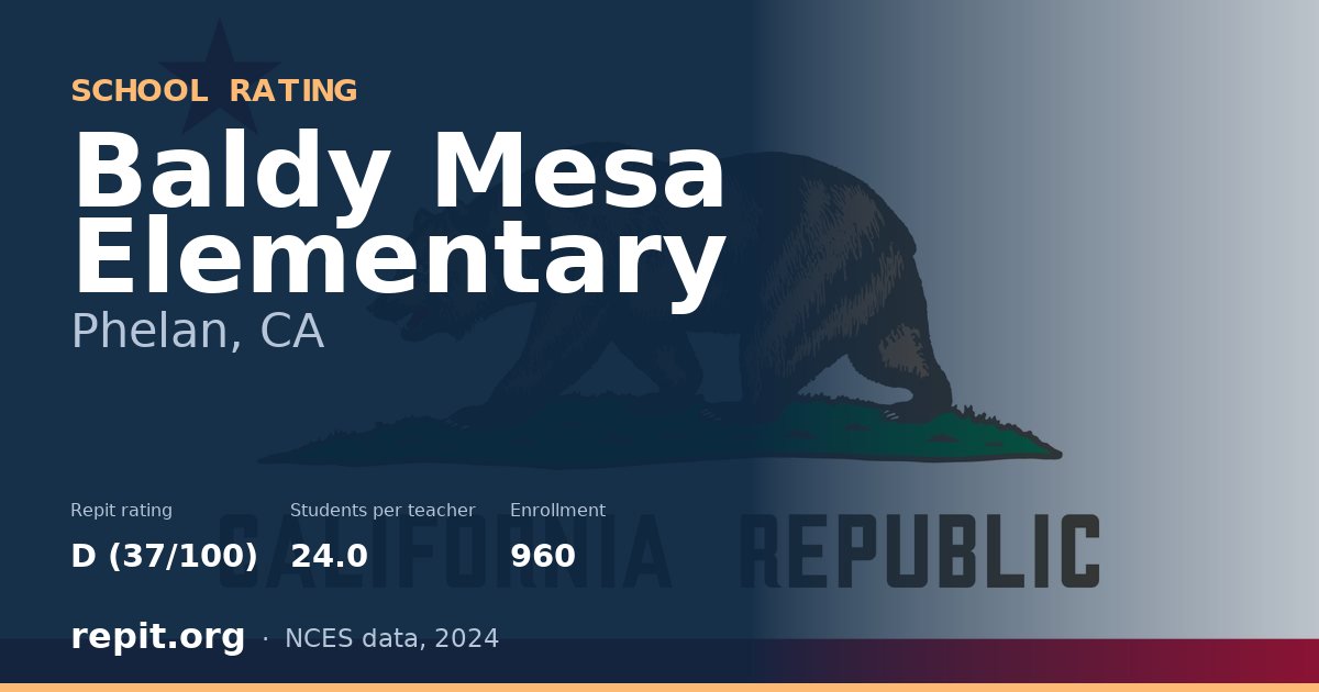 Baldy Mesa Elementary, Phelan, CA — Repit school rating D (37/100)