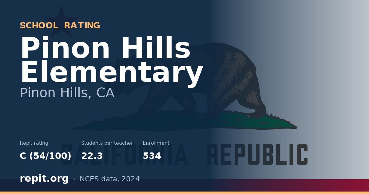 Pinon Hills Elementary, Pinon Hills, CA — Repit school rating C (54/100)