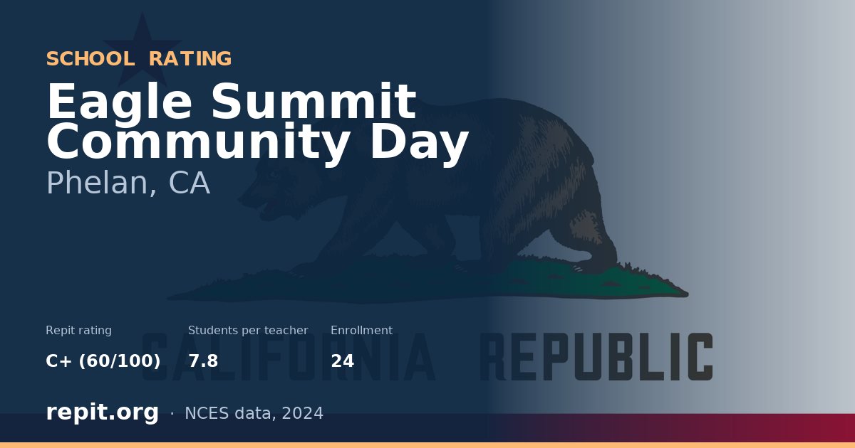 Eagle Summit Community Day, Phelan, CA — Repit school rating C+ (60/100)