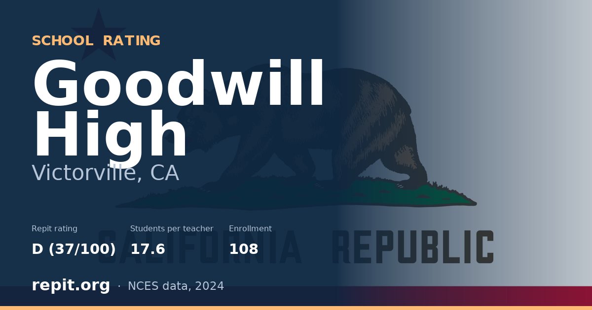 Goodwill High, Victorville, CA — Repit school rating D (37/100)
