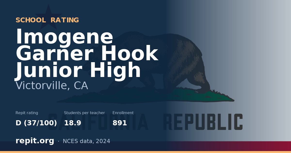 Imogene Garner Hook Junior High, Victorville, CA — Repit school rating D (37/100)