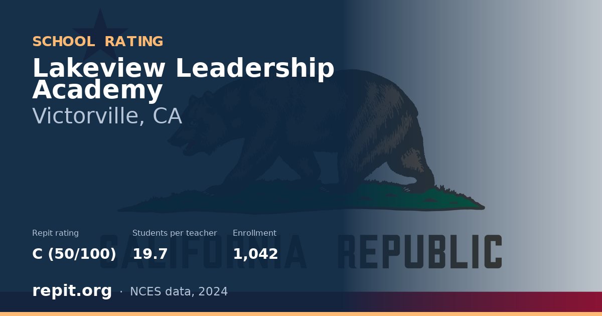 Lakeview Leadership Academy, Victorville, CA — Repit school rating C (50/100)
