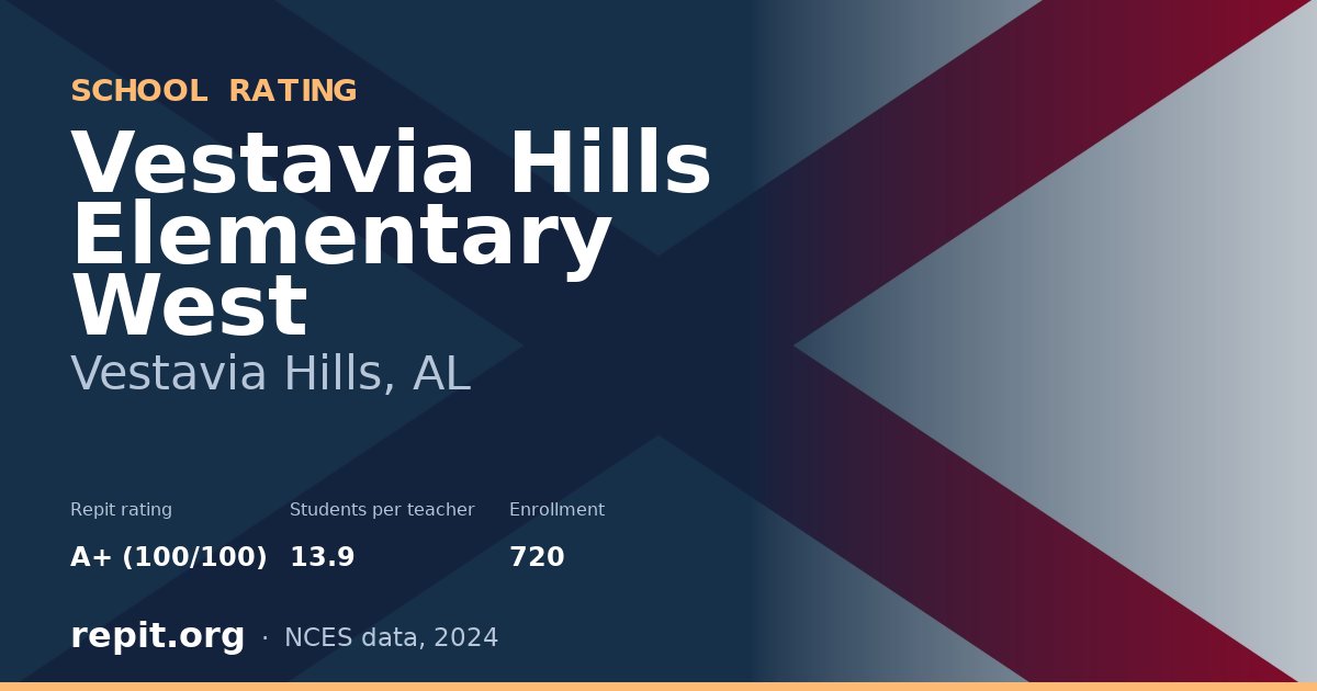 Vestavia Hills Elementary West, Vestavia Hills, AL — Repit school rating A+ (100/100)
