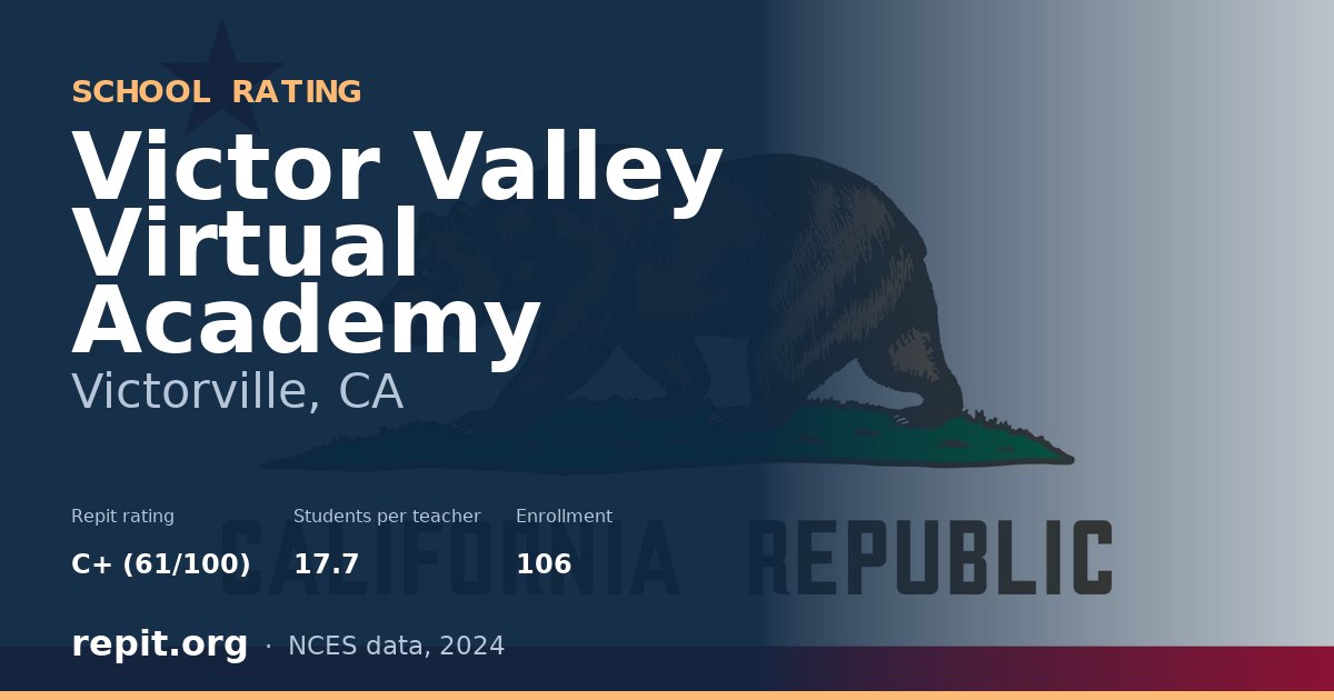Victor Valley Virtual Academy, Victorville, CA — Repit school rating C+ (61/100)