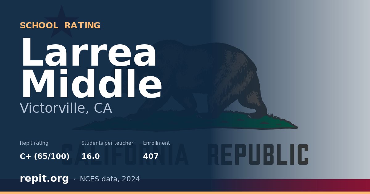 Larrea Middle, Victorville, CA — Repit school rating C+ (65/100)