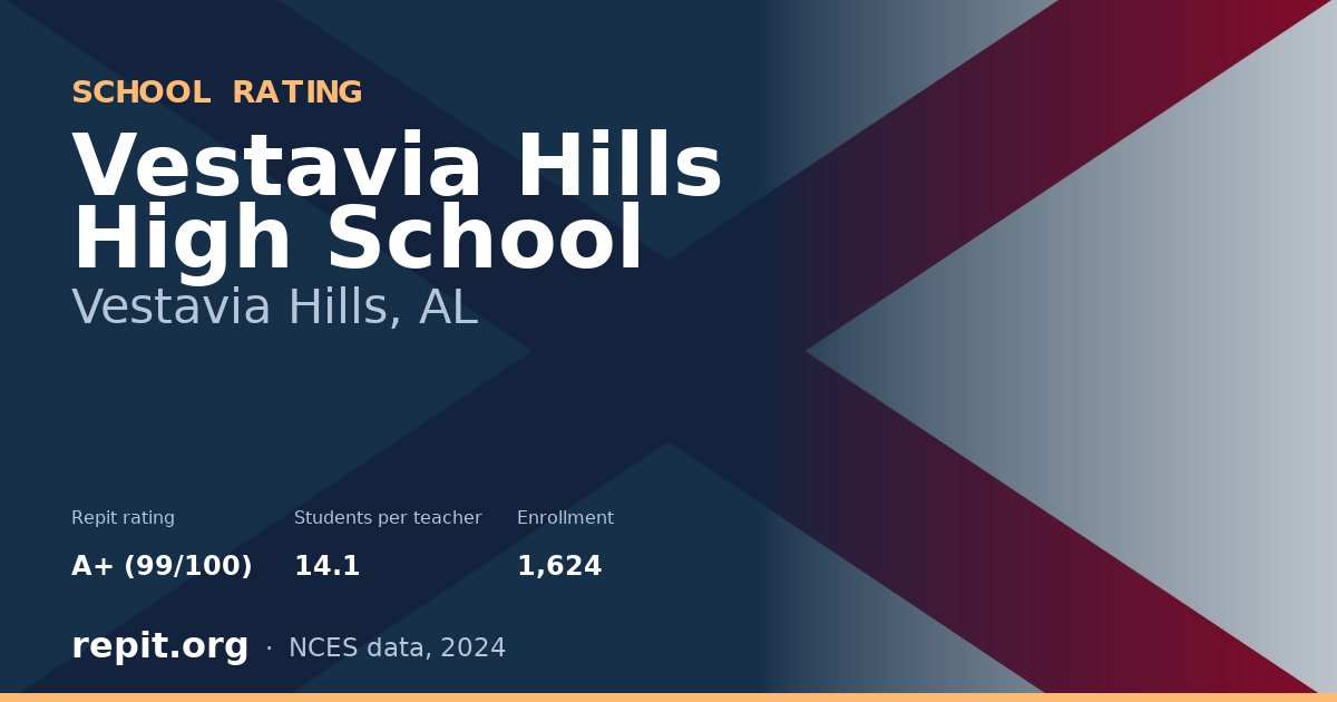 Vestavia Hills High School, Vestavia Hills, AL — Repit school rating A+ (99/100)