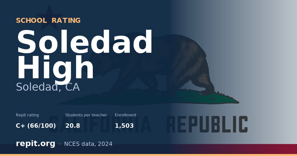 Soledad High, Soledad, CA — Repit school rating C+ (66/100)