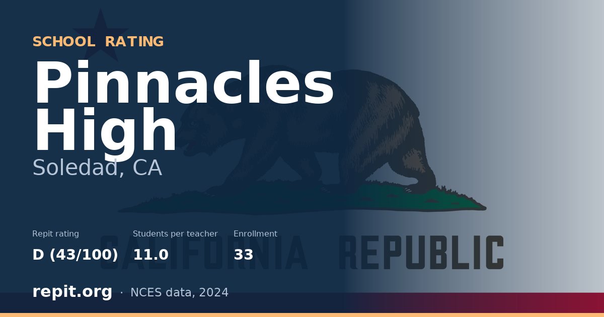 Pinnacles High, Soledad, CA — Repit school rating D (43/100)