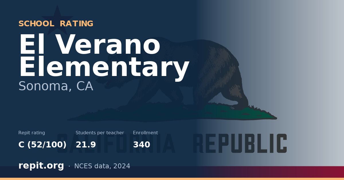 El Verano Elementary, Sonoma, CA — Repit school rating C (52/100)