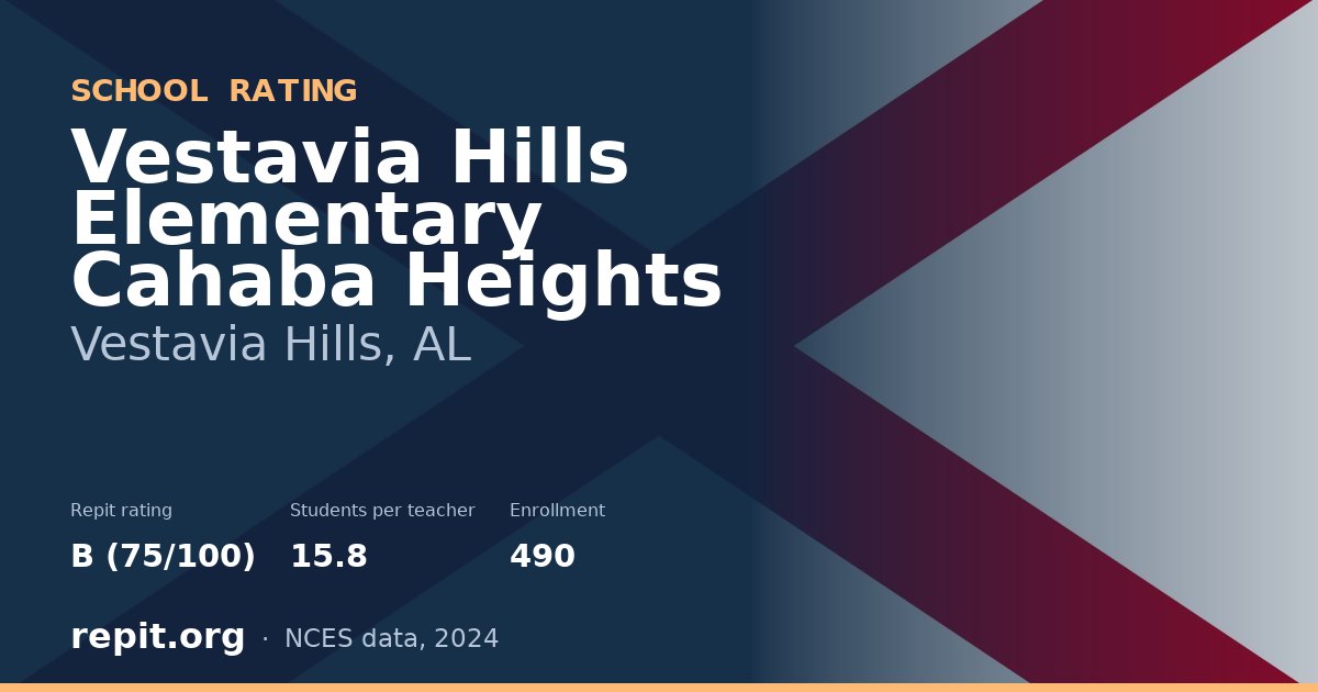 Vestavia Hills Elementary Cahaba Heights, Vestavia Hills, AL — Repit school rating B (75/100)