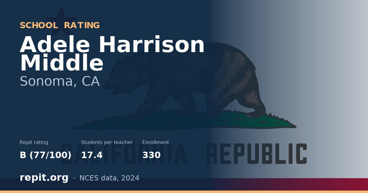 Adele Harrison Middle, Sonoma, CA — Repit school rating B (77/100)