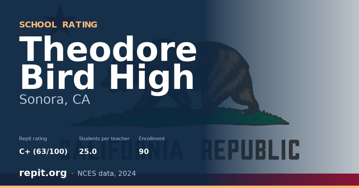 Theodore Bird High, Sonora, CA — Repit school rating C+ (63/100)