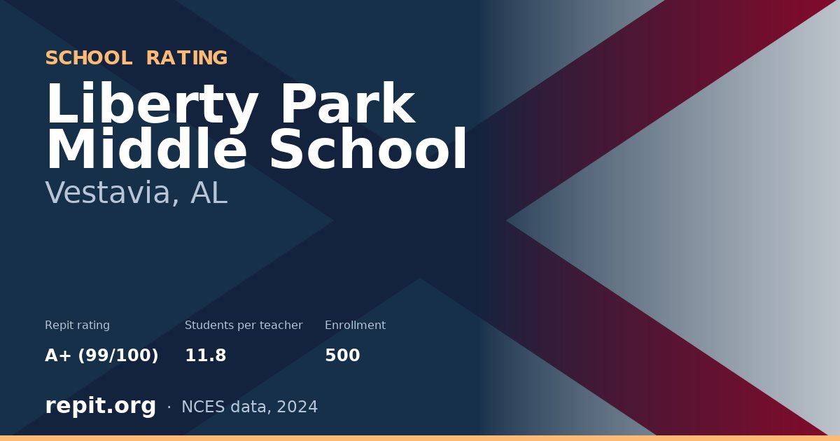Liberty Park Middle School, Vestavia, AL — Repit school rating A+ (99/100)