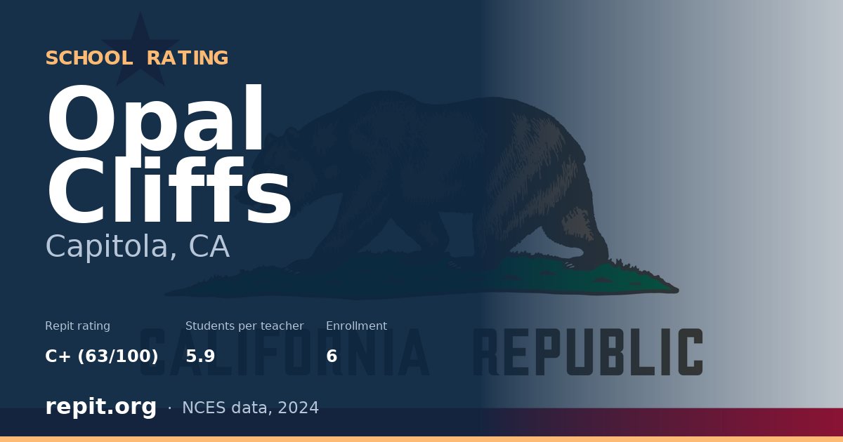 Opal Cliffs, Capitola, CA — Repit school rating C+ (63/100)