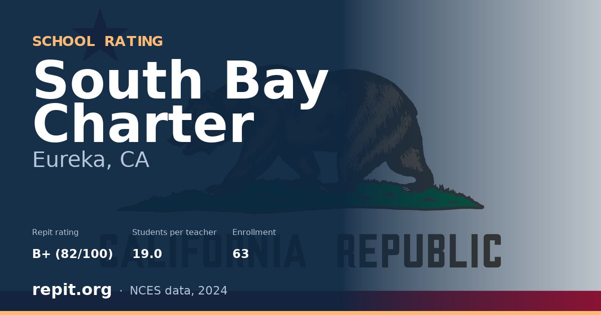 South Bay Charter, Eureka, CA — Repit school rating B+ (82/100)