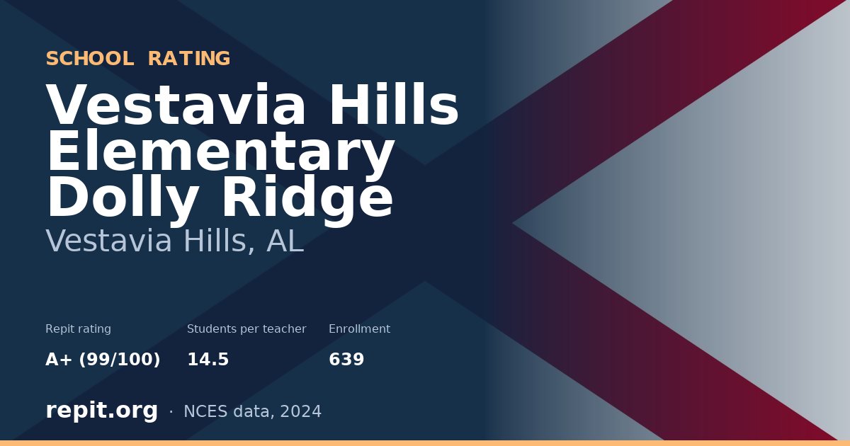 Vestavia Hills Elementary Dolly Ridge, Vestavia Hills, AL — Repit school rating A+ (99/100)