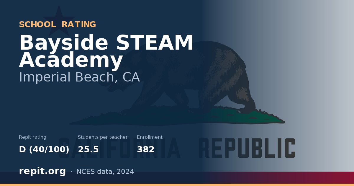 Bayside STEAM Academy, Imperial Beach, CA — Repit school rating D (40/100)