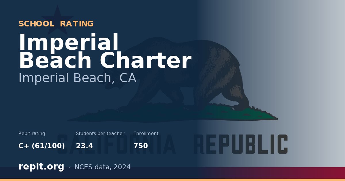 Imperial Beach Charter, Imperial Beach, CA — Repit school rating C+ (61/100)