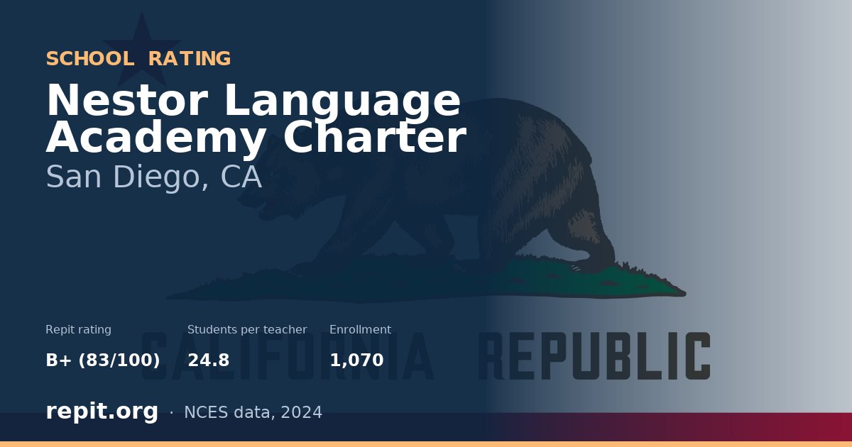 Nestor Language Academy Charter, San Diego, CA — Repit school rating B+ (83/100)