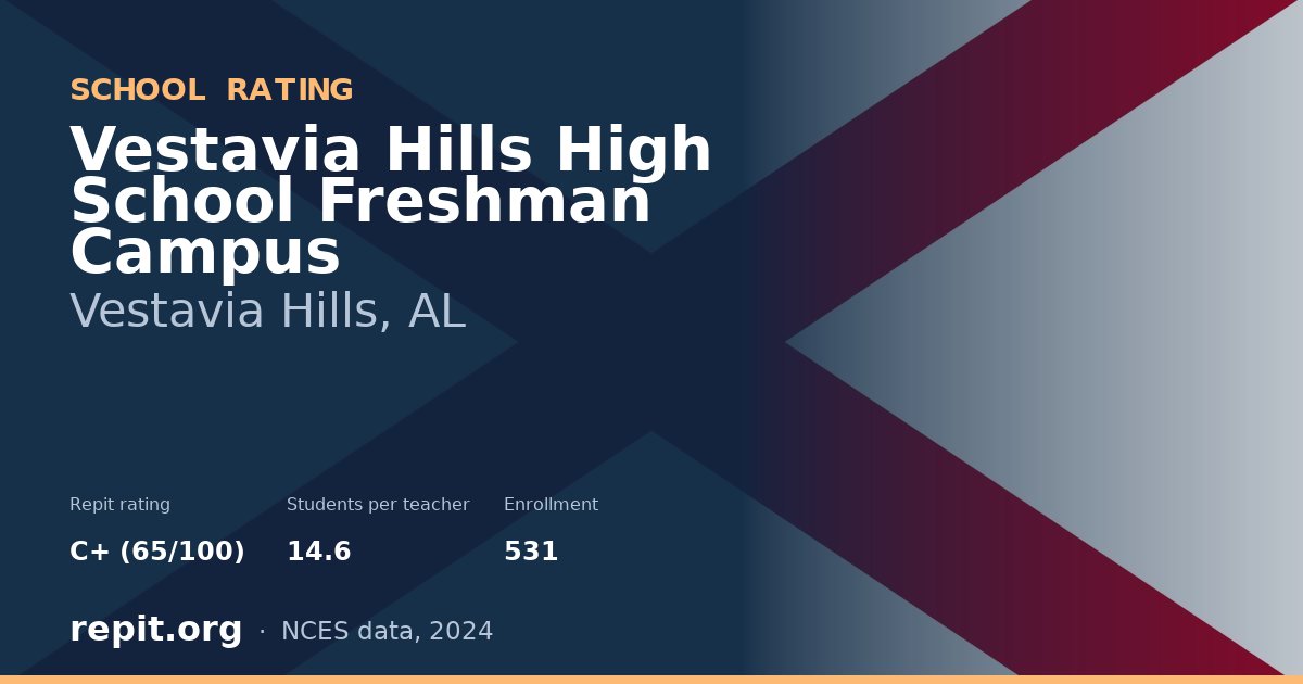 Vestavia Hills High School Freshman Campus, Vestavia Hills, AL — Repit school rating C+ (65/100)