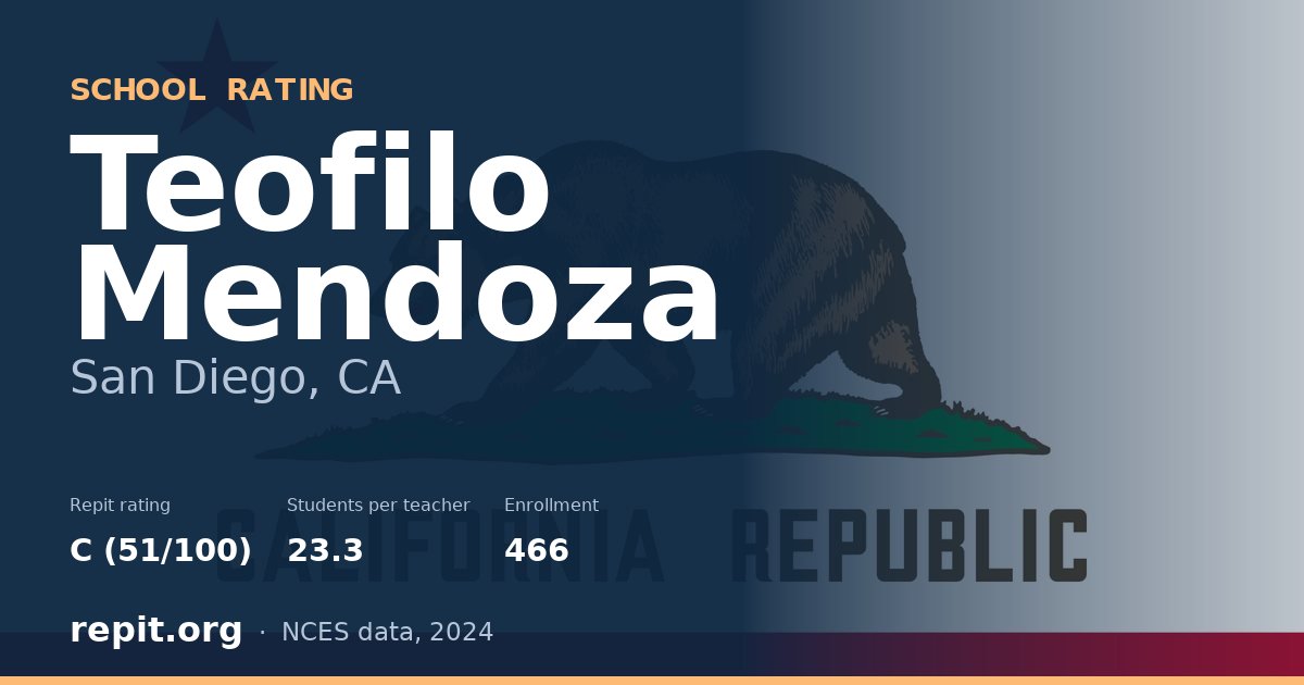 Teofilo Mendoza, San Diego, CA — Repit school rating C (51/100)