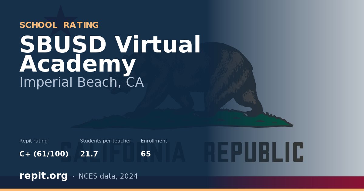 SBUSD Virtual Academy, Imperial Beach, CA — Repit school rating C+ (61/100)