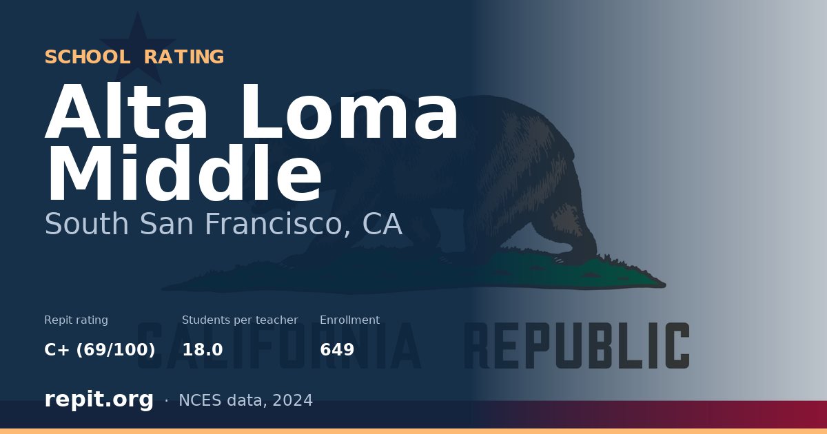 Alta Loma Middle, South San Francisco, CA — Repit school rating C+ (69/100)