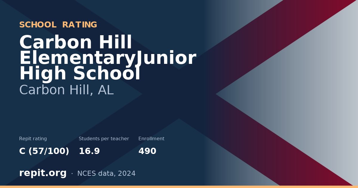 Carbon Hill ElementaryJunior High School, Carbon Hill, AL — Repit school rating C (57/100)